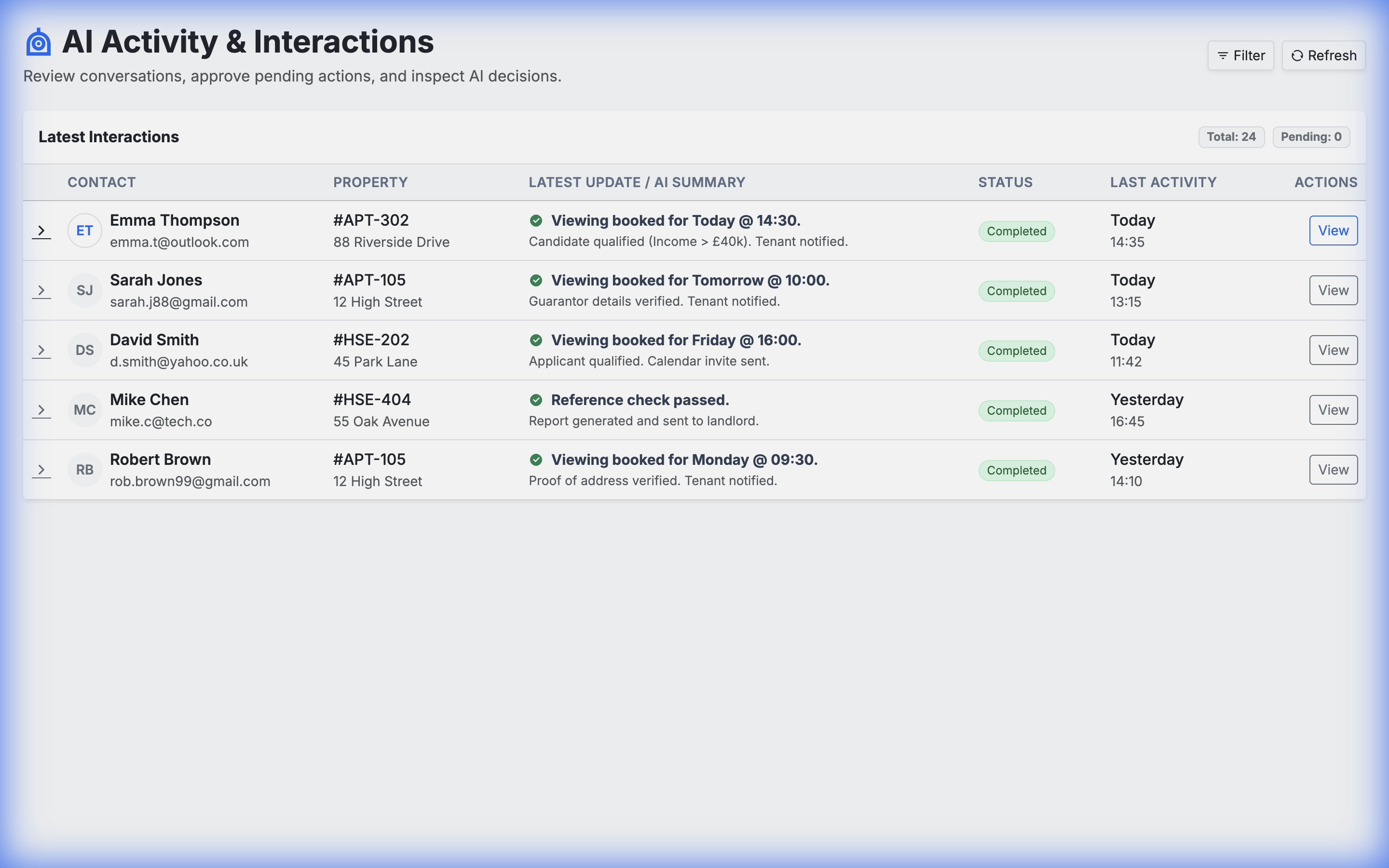 Autoprop Dashboard Overview